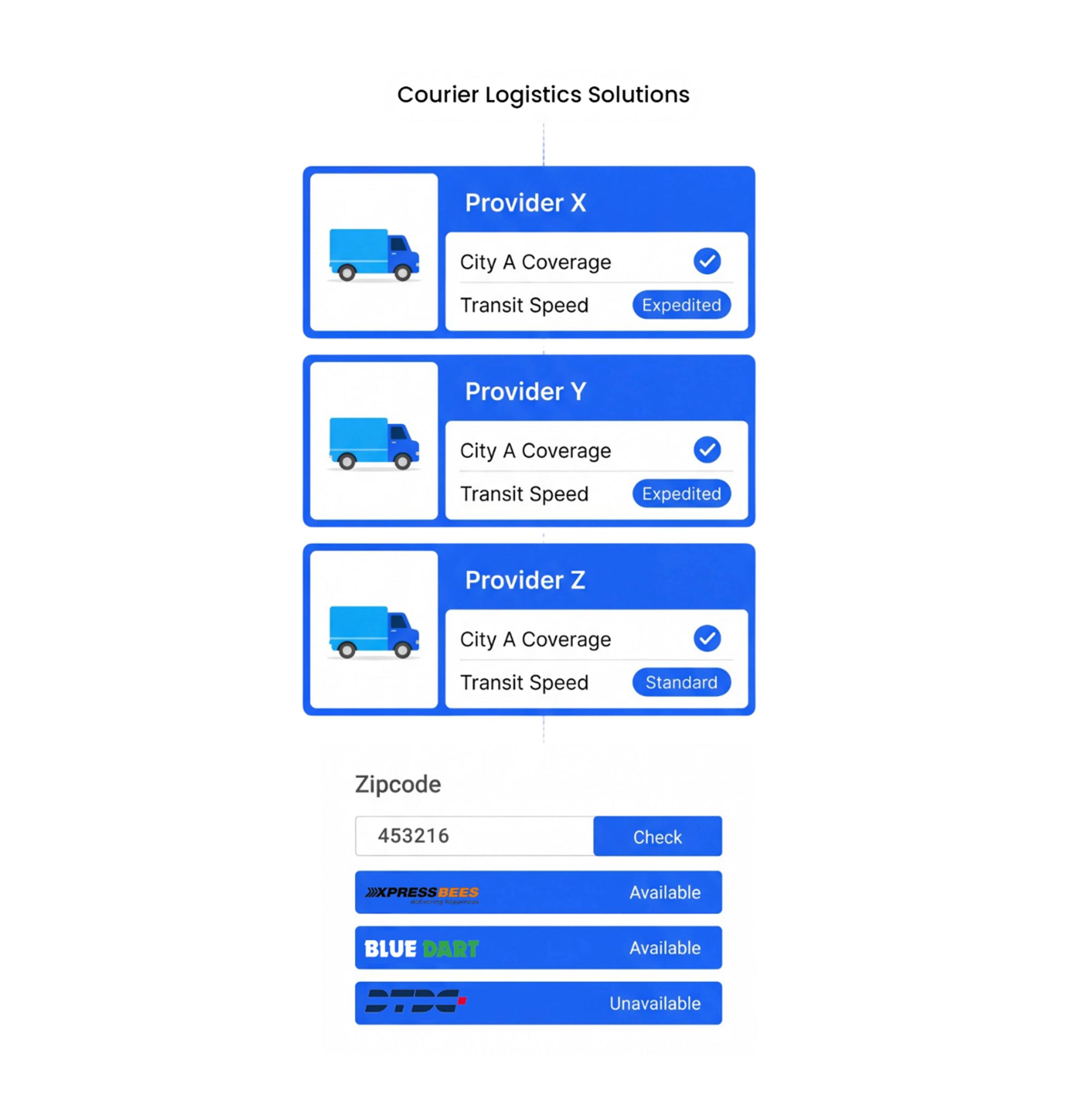 B2B & B2C Shipping Solutions with Real-Time Tracking & Same/ Next-Day Delivery Domestic & International