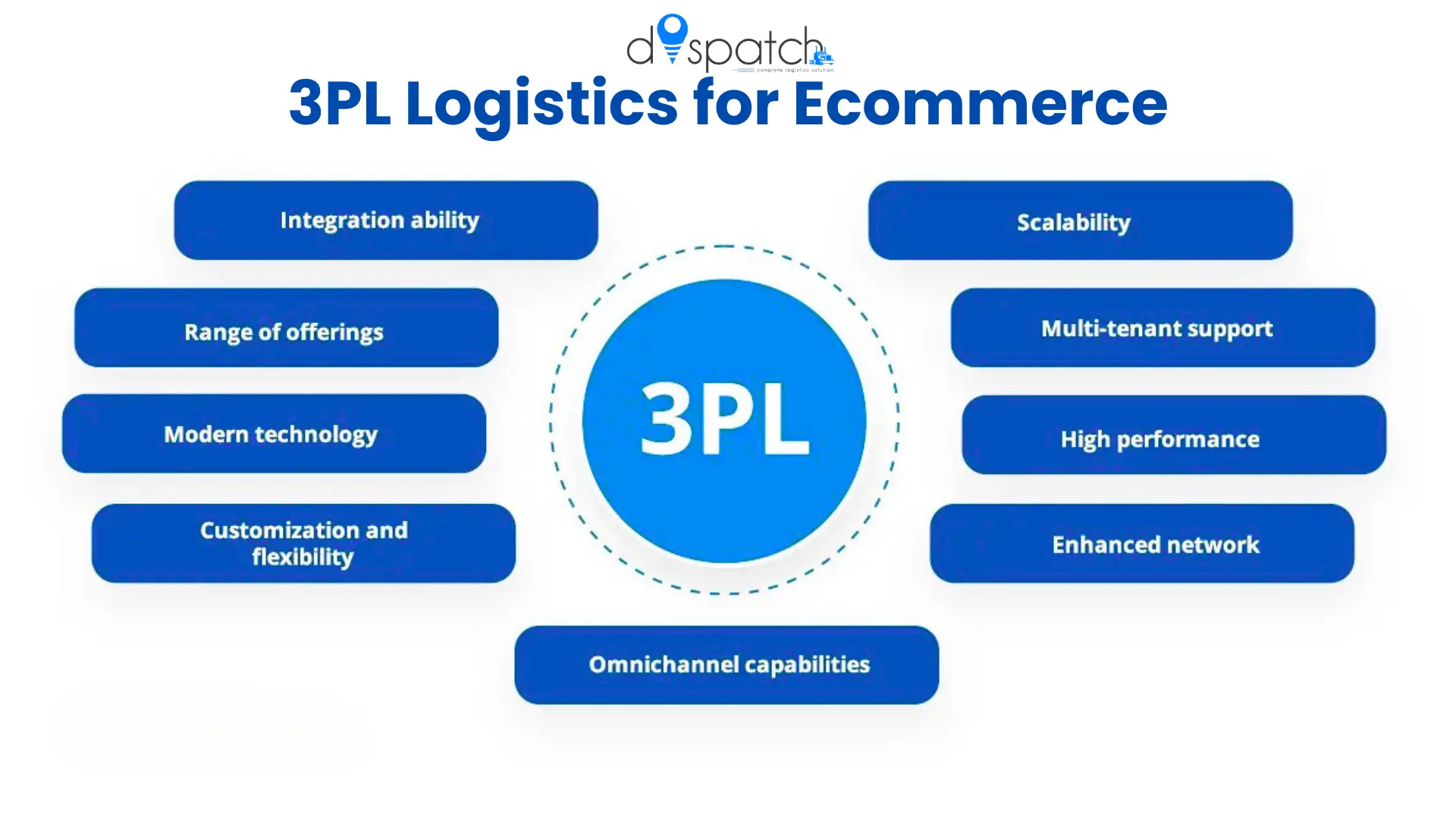 3PL Logistics for Ecommerce: The Complete Guide to Faster Shipping, Lower Costs, and Business Growth