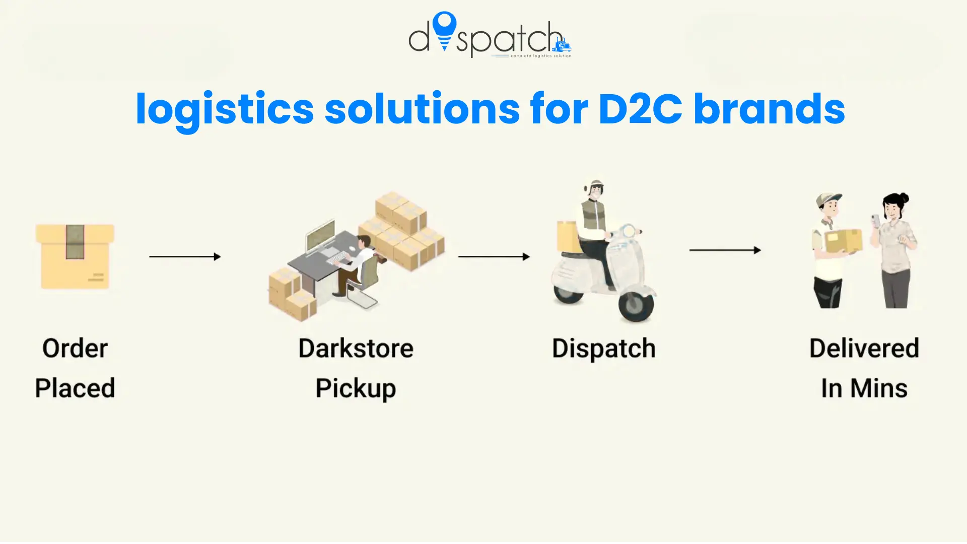 Logistics Solutions for D2C Brands